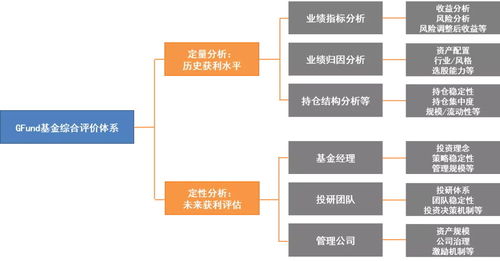 提升持基體驗新路徑 探索創(chuàng)新FOF-LOF產(chǎn)品在發(fā)電領(lǐng)域的應(yīng)用