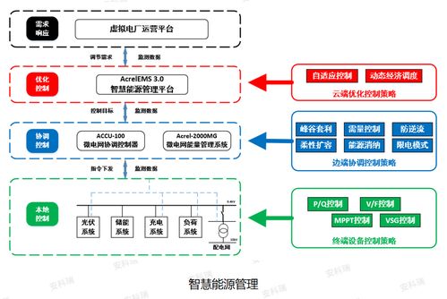儲(chǔ)能，超越存電 重塑供配電業(yè)務(wù)的新格局