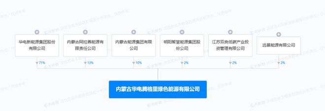 明陽智能 新能源時代下的供（配）電業(yè)務布局與核心優(yōu)勢